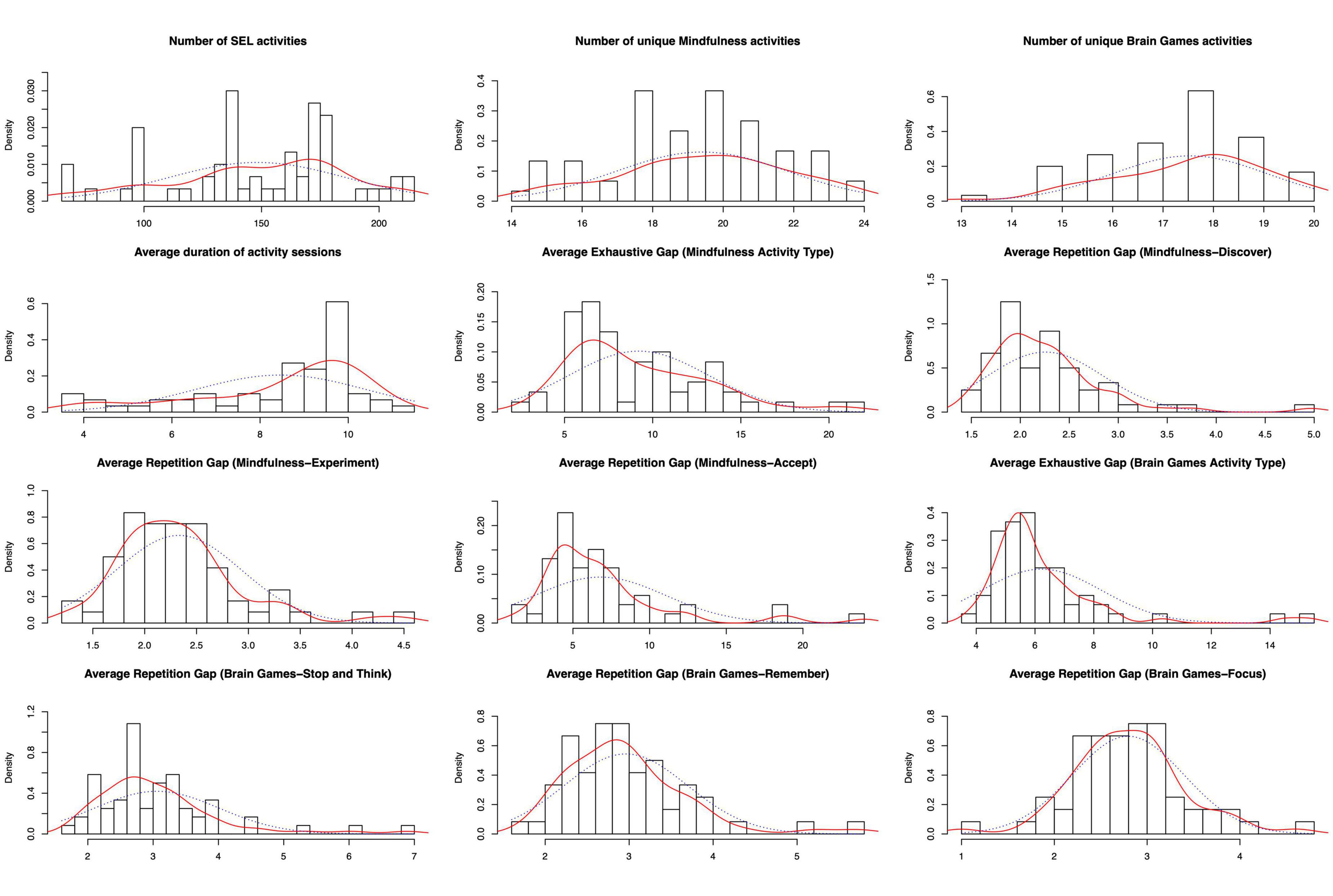 Measuring the dosage of brief and skill-targeted social-emotional learning (SEL) activities in humanitarian settings